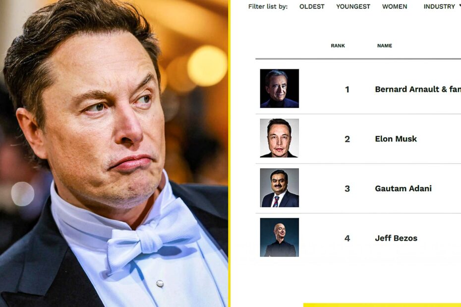 Elon Musk lost his No. 1 spot on Bloomberg's ranking of the world's richest people this week